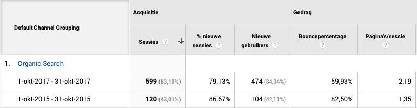 SEO-optimalisatie-fatima