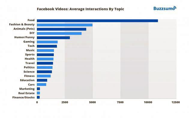 analyse video Buzzsumo