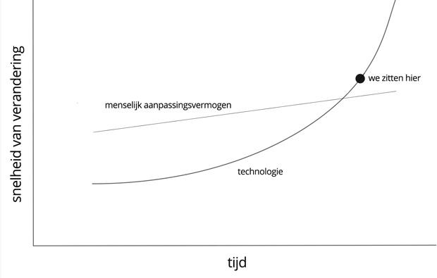 retail curve 2