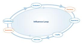webdesign customer journey