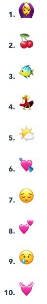 top tien emoji's voor betrokkenheid