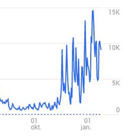 seo check bezoekers seo check bezoekers