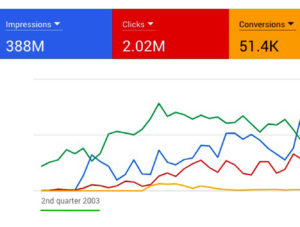 Google Ads ervaring Google Ads ervaring