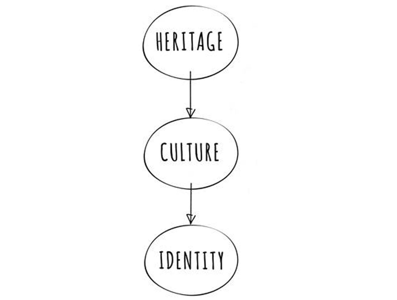 X8 communicatiemethode X8 communicatiestrategie