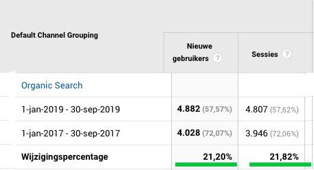 SEO check resultaat 2