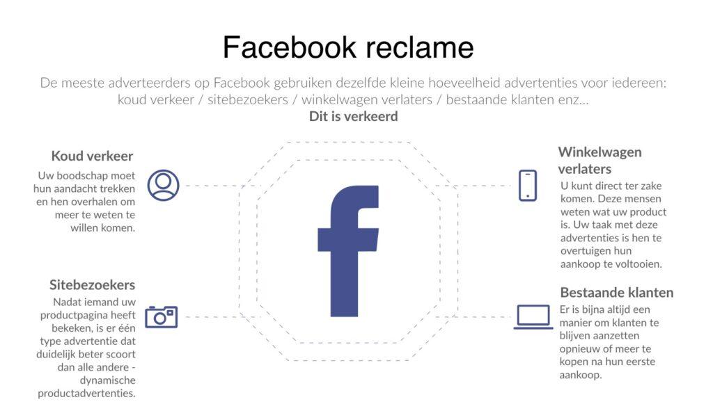 Facebook reclame