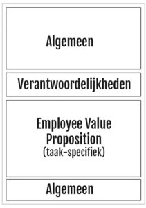 employer branding evp vacature